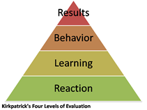 Kirkpatrick's Four levels of Evaluation